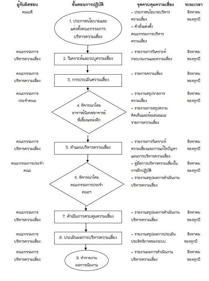 มหาวิทยาลัยคริสเตียน