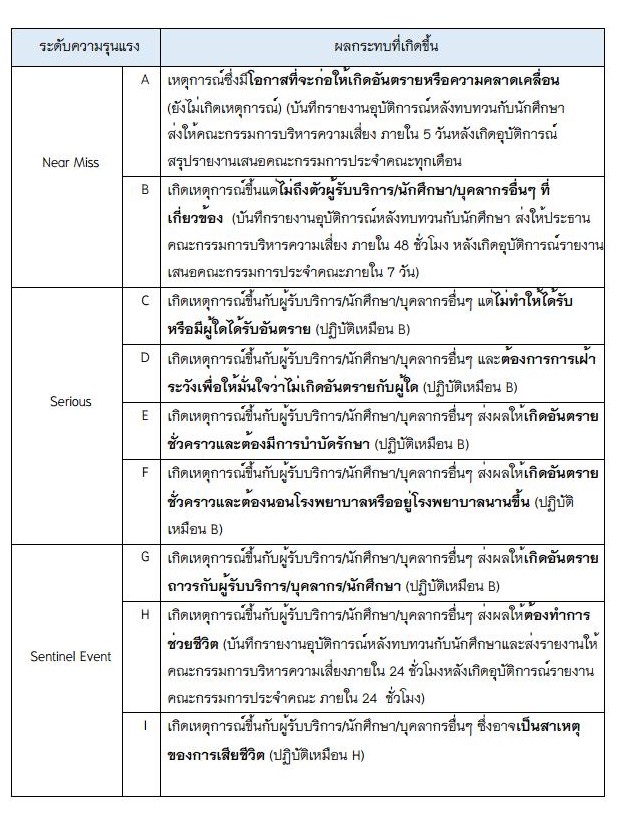 มหาวิทยาลัยคริสเตียน